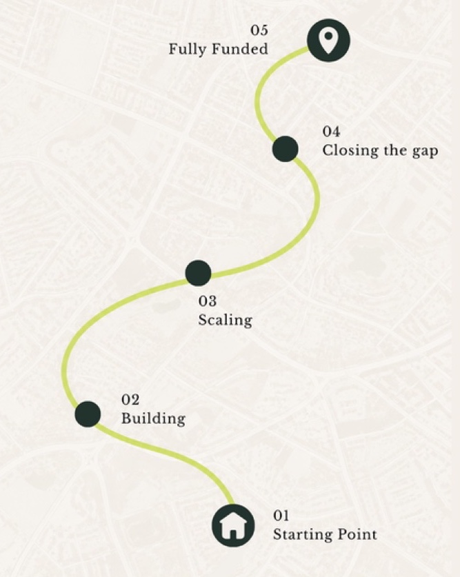 Becoming Fully Funded post: Roadmap from starting point to fully funded