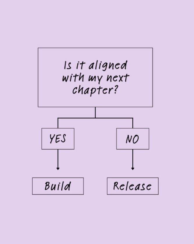 Becoming Fully Funded post: Is it aligned with my next chapter?