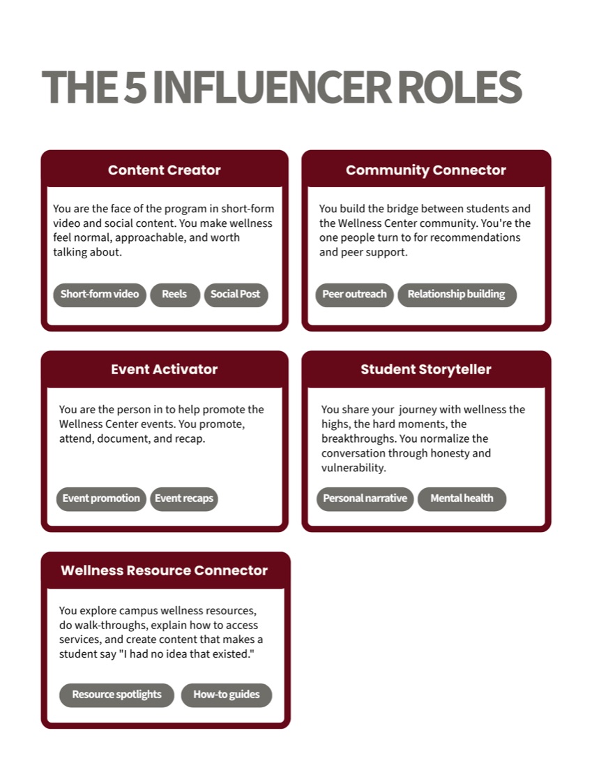 The 5 influencer roles