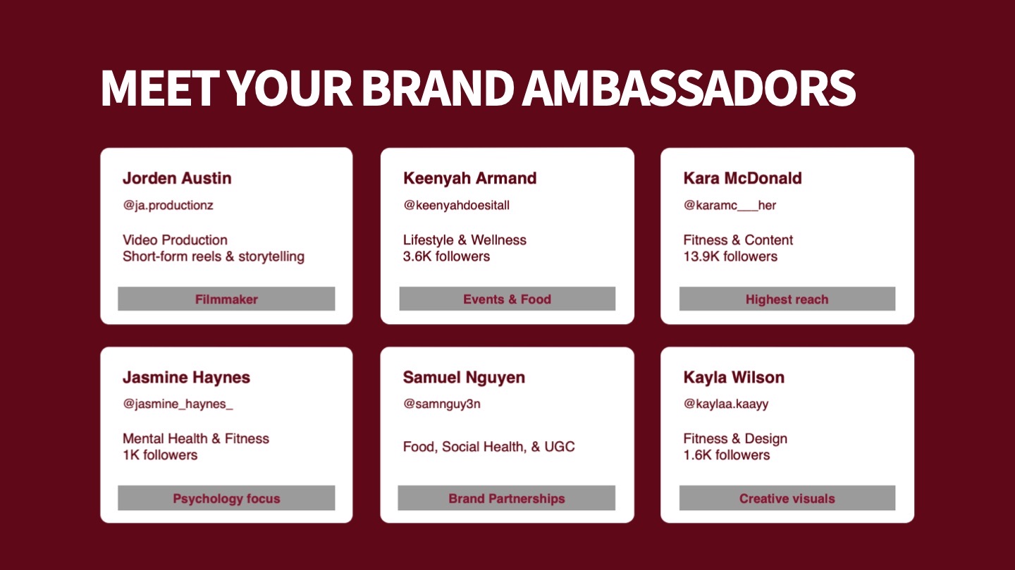 Pitch slide introducing the six brand ambassadors